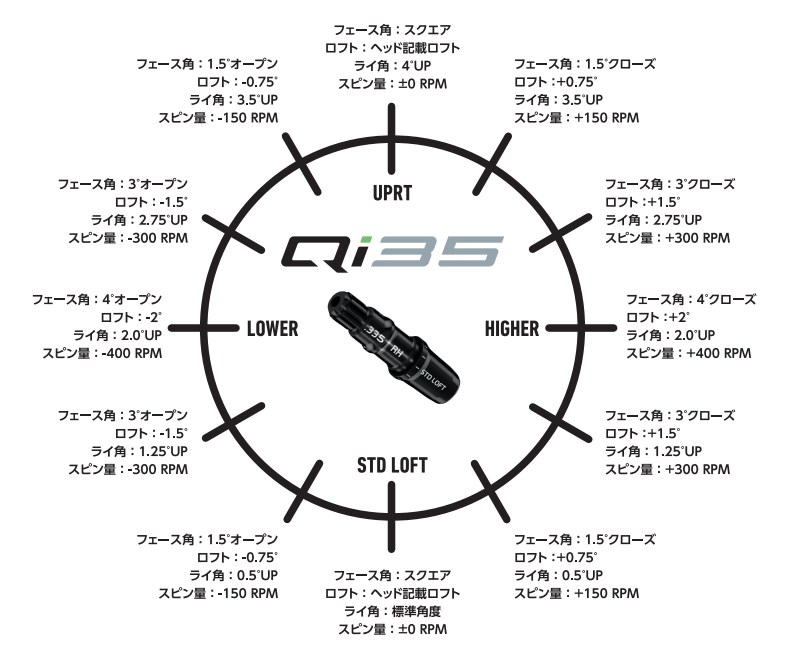 スライス激減！テーラーメイドのカチャカチャ調整で球筋が激変する方法 