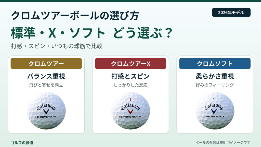クロムツアーボールとX・ソフトの選び方